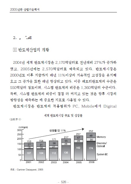 1-2 반도체산업